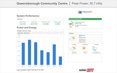 Urban Solar Garden Energy Production Dashboard