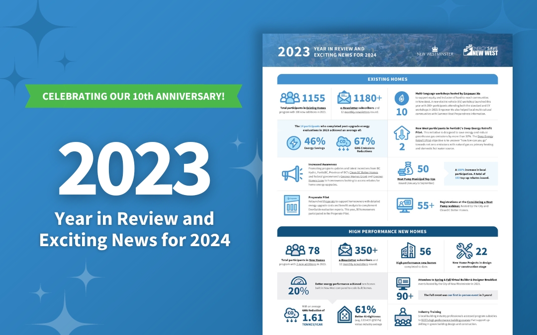 2023 Year in Review and Exciting News for 2024